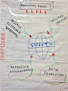 scribing 4 Prezentari SWIFT Business Forum Romania Editia a III-a